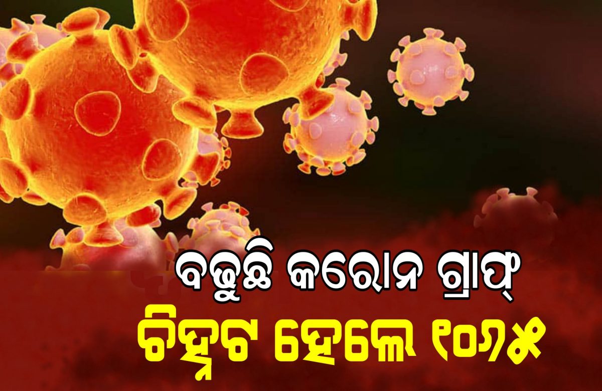 ରାଜ୍ୟରେ ବଢୁଛି କରୋନା ଗ୍ରାଫ I